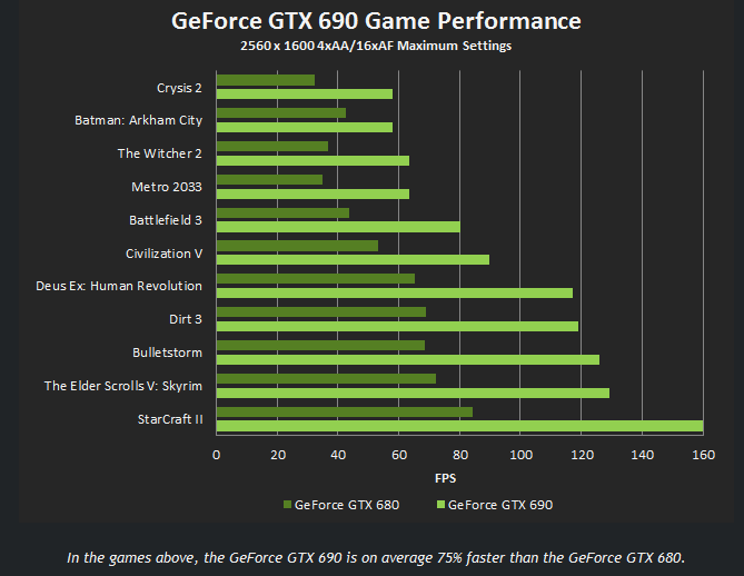 Rendimiento-GTX690.png