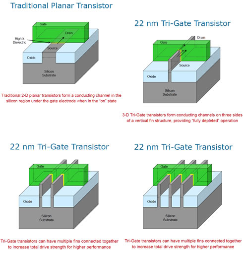 Intel_32nm_Planar_22nmTriGate2.jpg