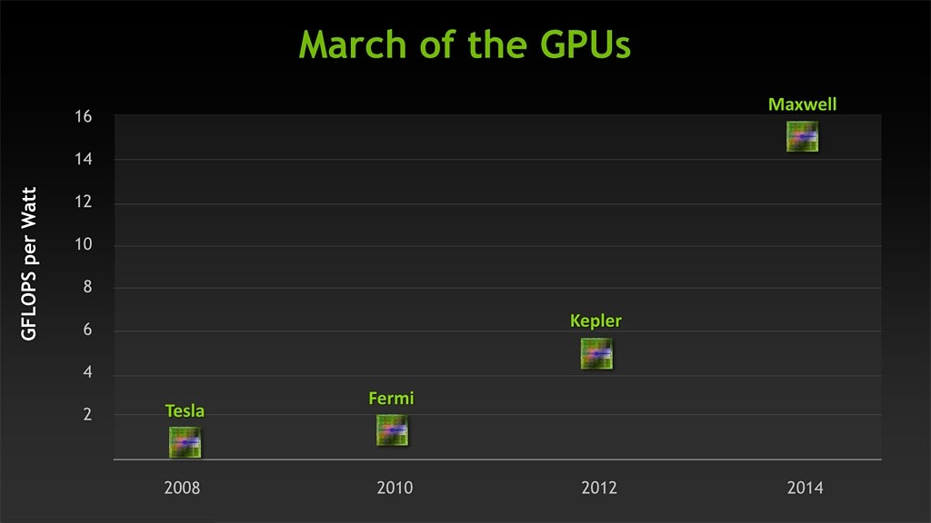 NVIDIA-Roadmap-Maxwell-2014.jpg