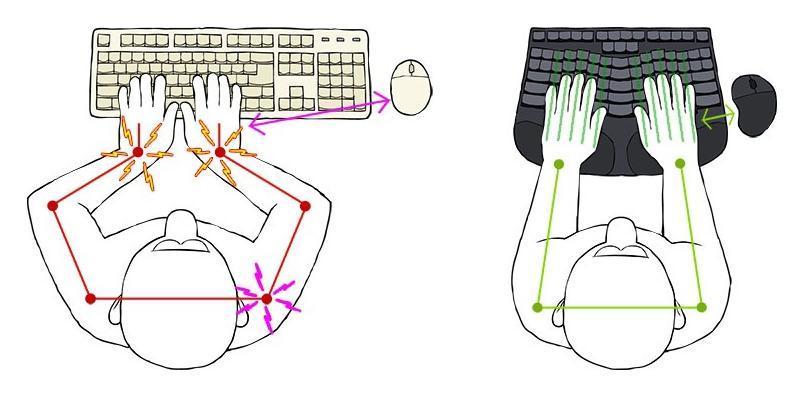 truly_ergonomic_04.jpg