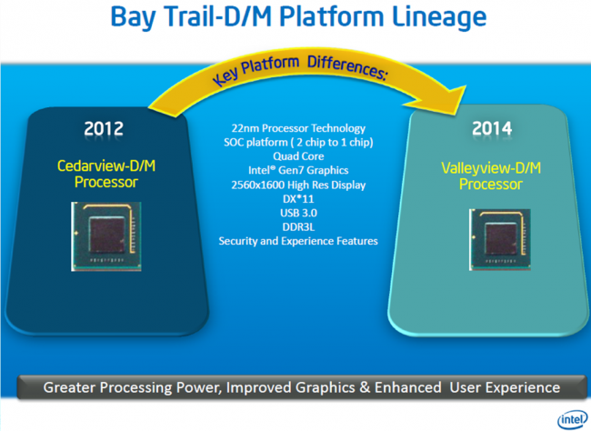 Intel_Atom_ValleyView_Improvements_2-650