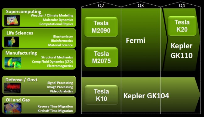 TeslaMarketSegments-650x374.jpg