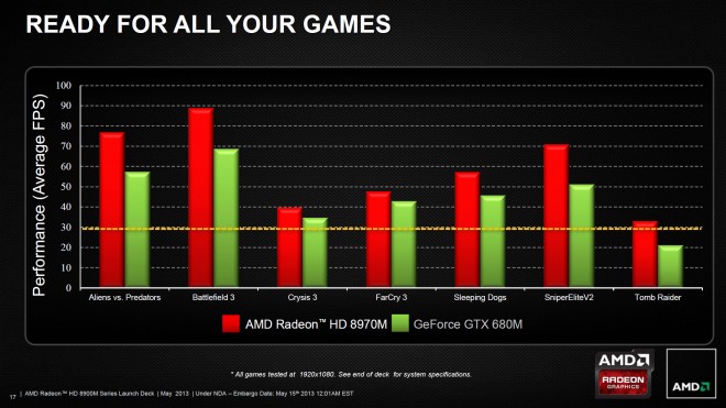 AMD HD8970M 2