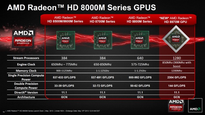 AMD HD8970M spec