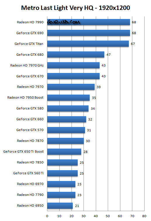 graph 1