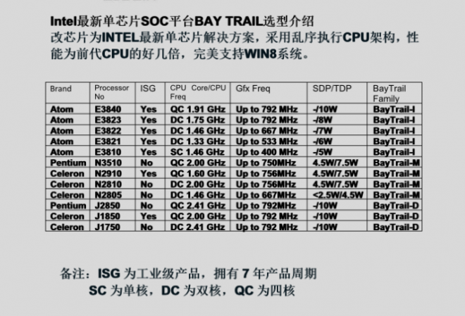 Bay trail spec