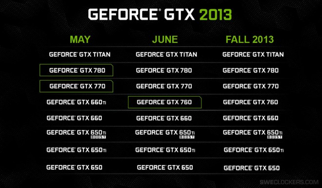 Gtx760lineup