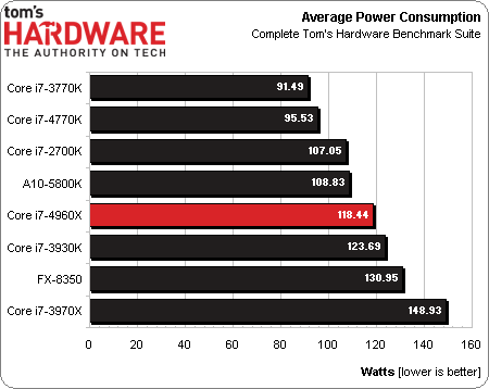 average-power