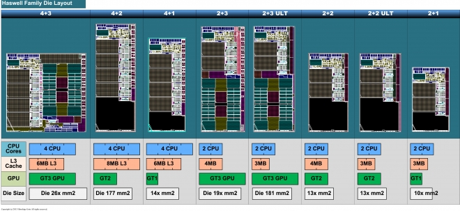 haswell-die-2-660x303.jpg