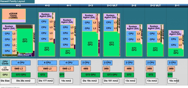 haswell-die-3-660x310.jpg