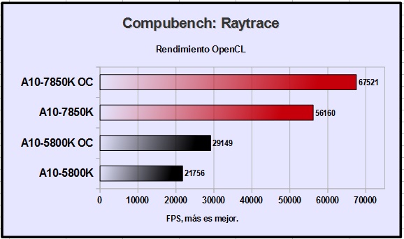 CompuBench