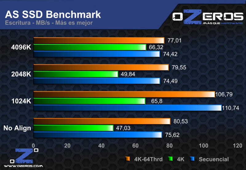 As ssd benchmark как пользоваться