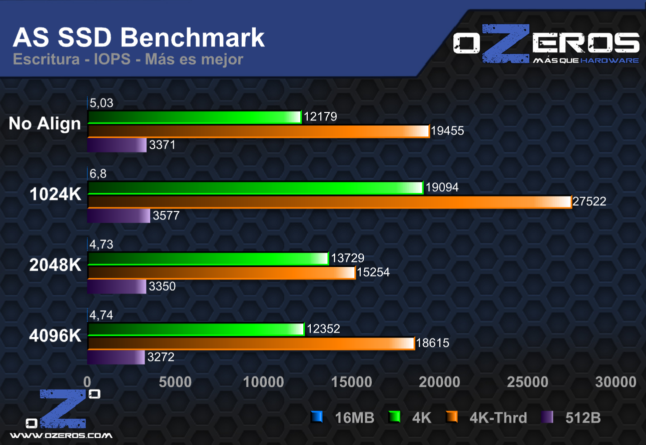 ssd benchmark