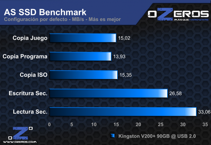 As ssd benchmark как пользоваться