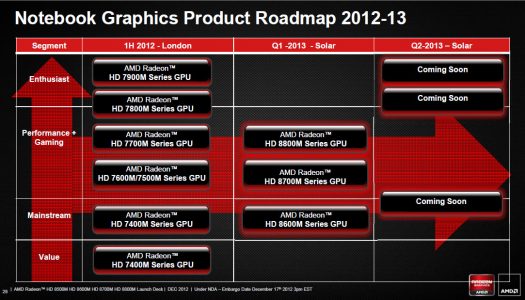 AMD detalla sus HD 8000M y HD 8000 para el mercado OEM