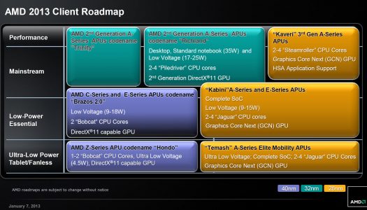 Línea completa y especificaciones de los futuros AMD APUs “Richland” revelada