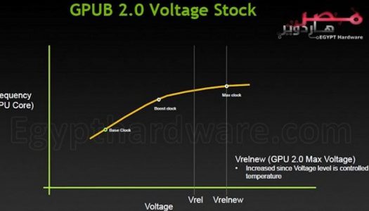 La Nvidia GeForce Titan se retrasa y su presentación se filtra