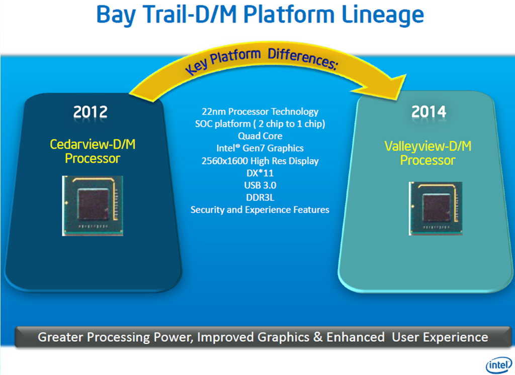 Intel atom какую систему ставить