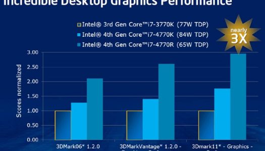 Intel GT3 “Iris” hasta 3 veces más potente que la HD 4000