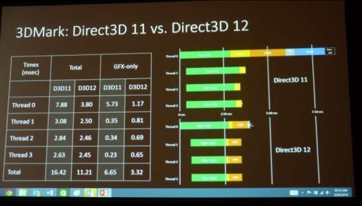 Microsoft presenta DirectX 12: “Funcionará en todas las plataformas Microsoft”