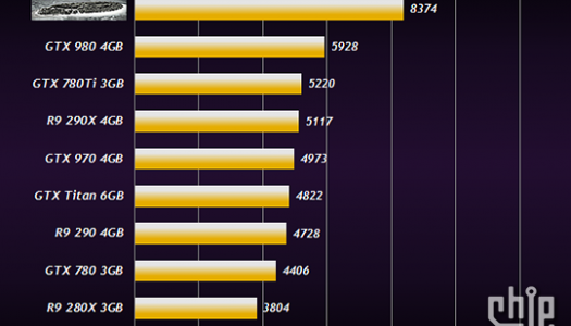 Se filtran benchmarks de la supuesta AMD R9 380X superando a la GTX 980 de NVIDIA