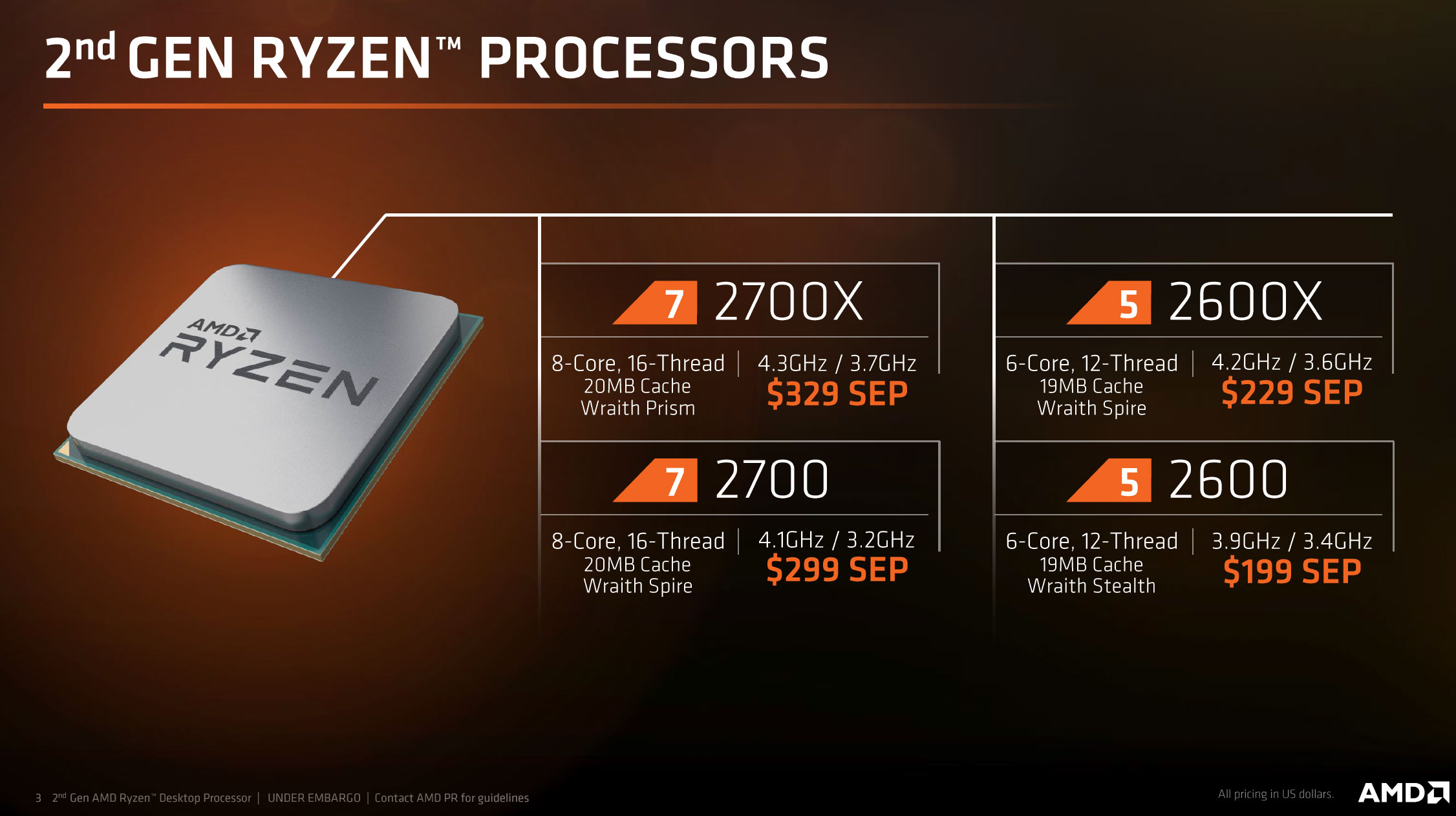 Procesadores AMD Ryzen de segunda generaci n estar n disponibles