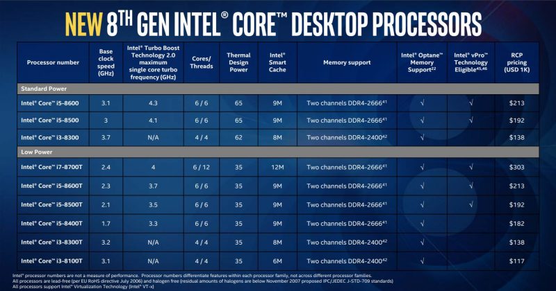 Intel Expande Su 8va Generación De Procesadores E Introduce Nuevos Chipsets Ozeros 8764