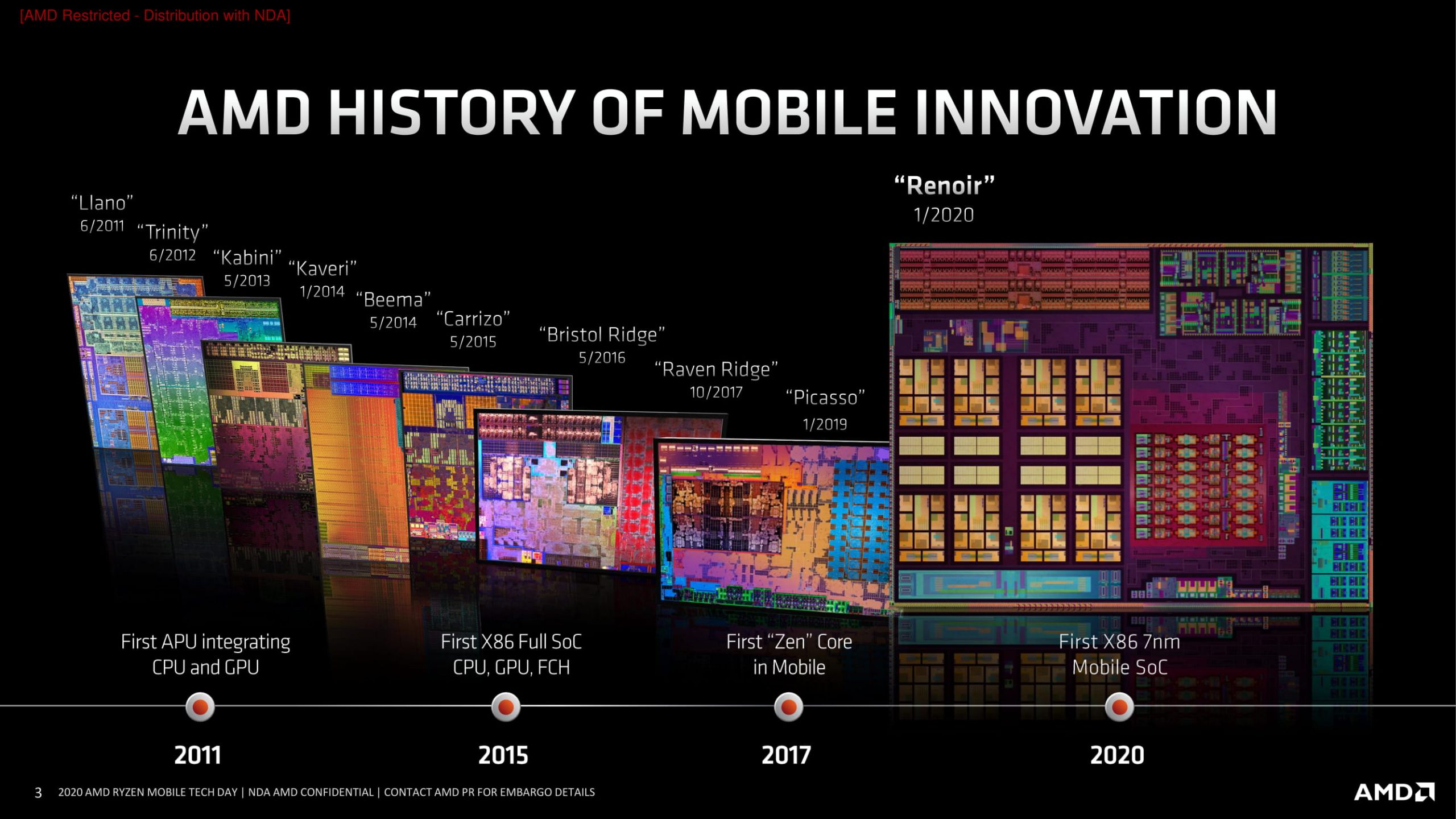 AMD lanza su nueva generaci n de procesadores Ryzen 4000 Mobile