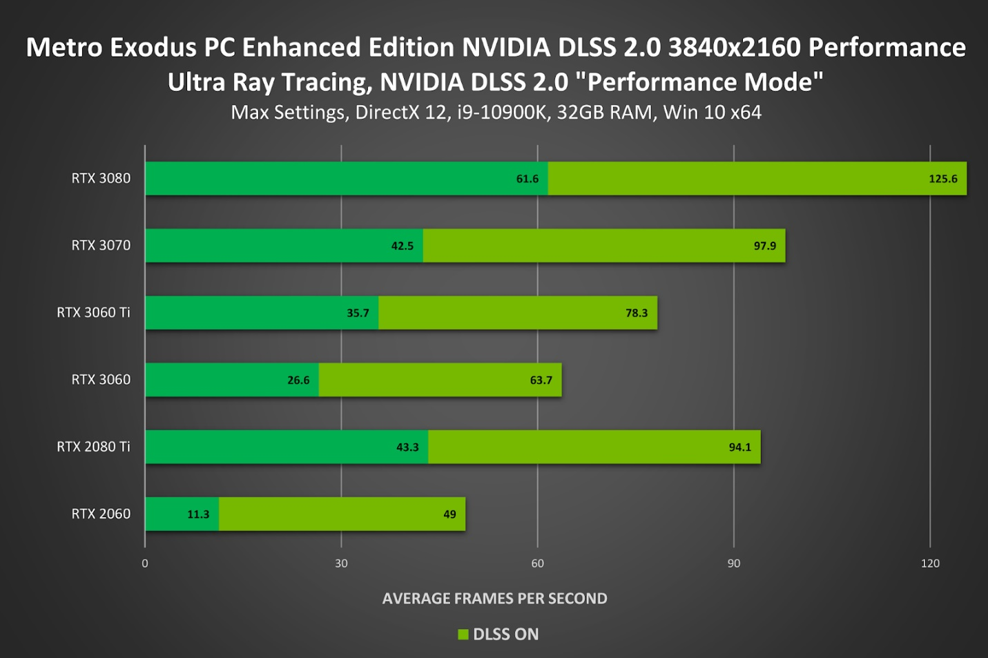 Nvidia dlss rust что это